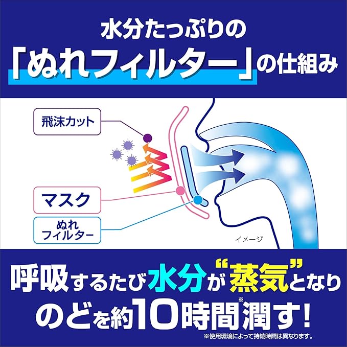 Kobayashi Overnight Throat Coat Steam Face Mask( Sleeping type)